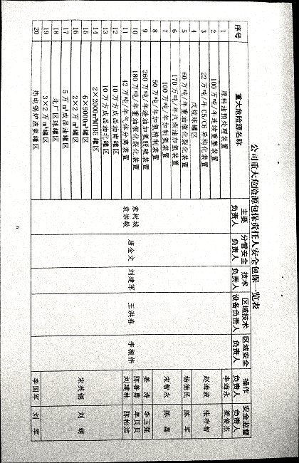 关于调整危险化学品重大危险源安全包保责任人的通知