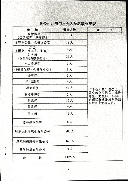 关于召开集团二〇二二年度总结表彰暨二〇二三年工作会议的通知