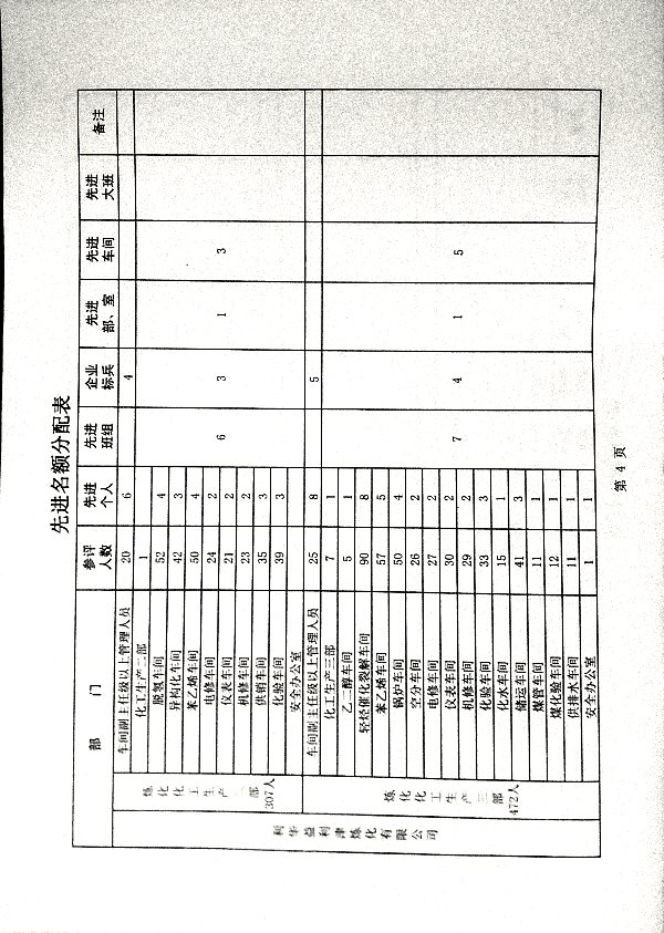 关于做好2024年度评选工作的安排意见