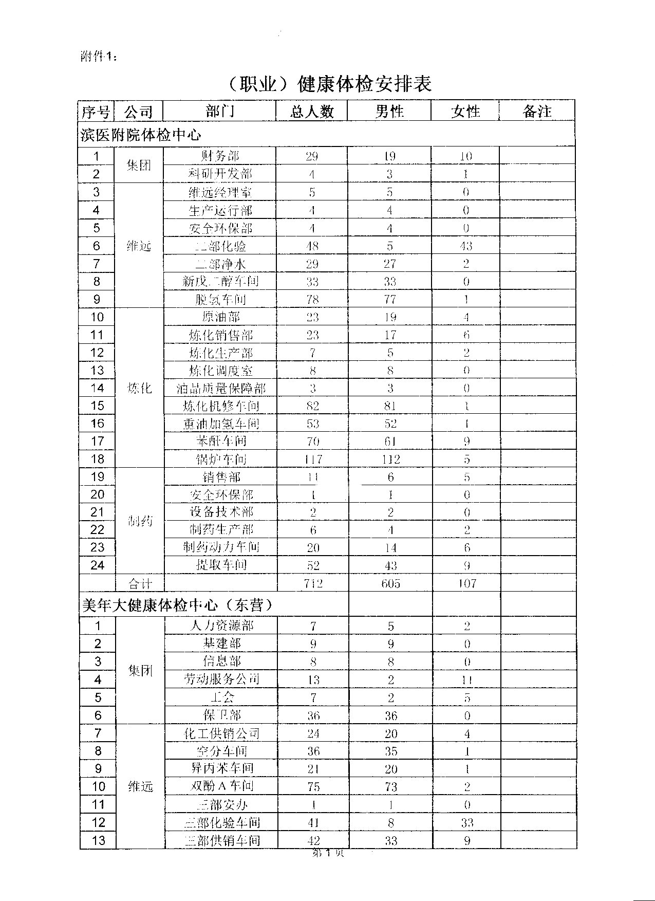 关于2017年员工健康体检的通知