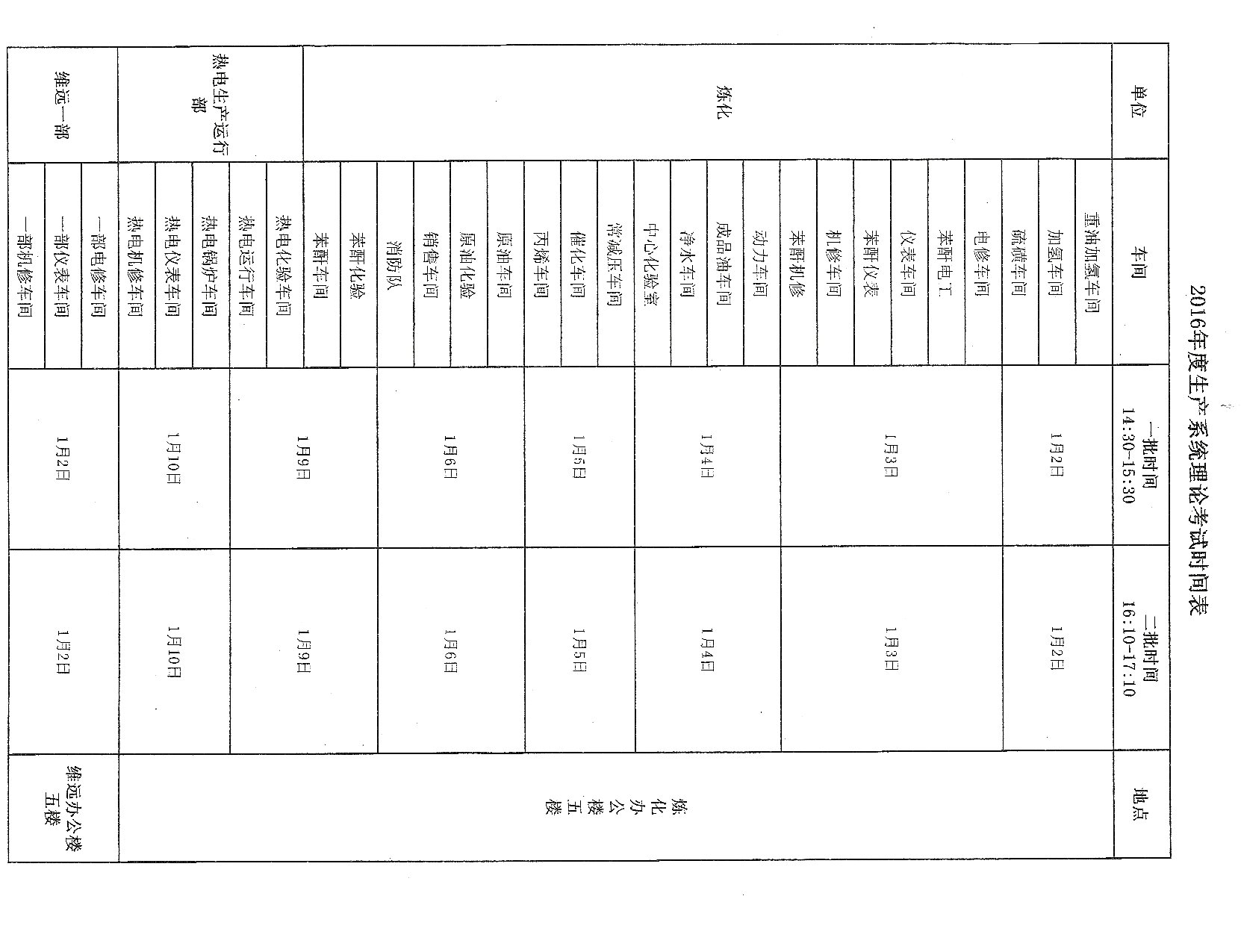 关于对员工进行理论和技能考核的通知