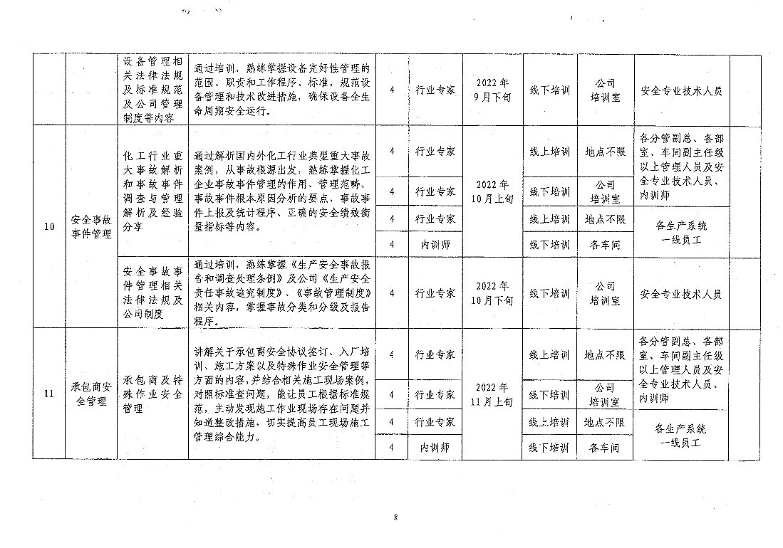 关于开展2022年“两教育两提升”第二阶段教育培训、考核工作的通知
