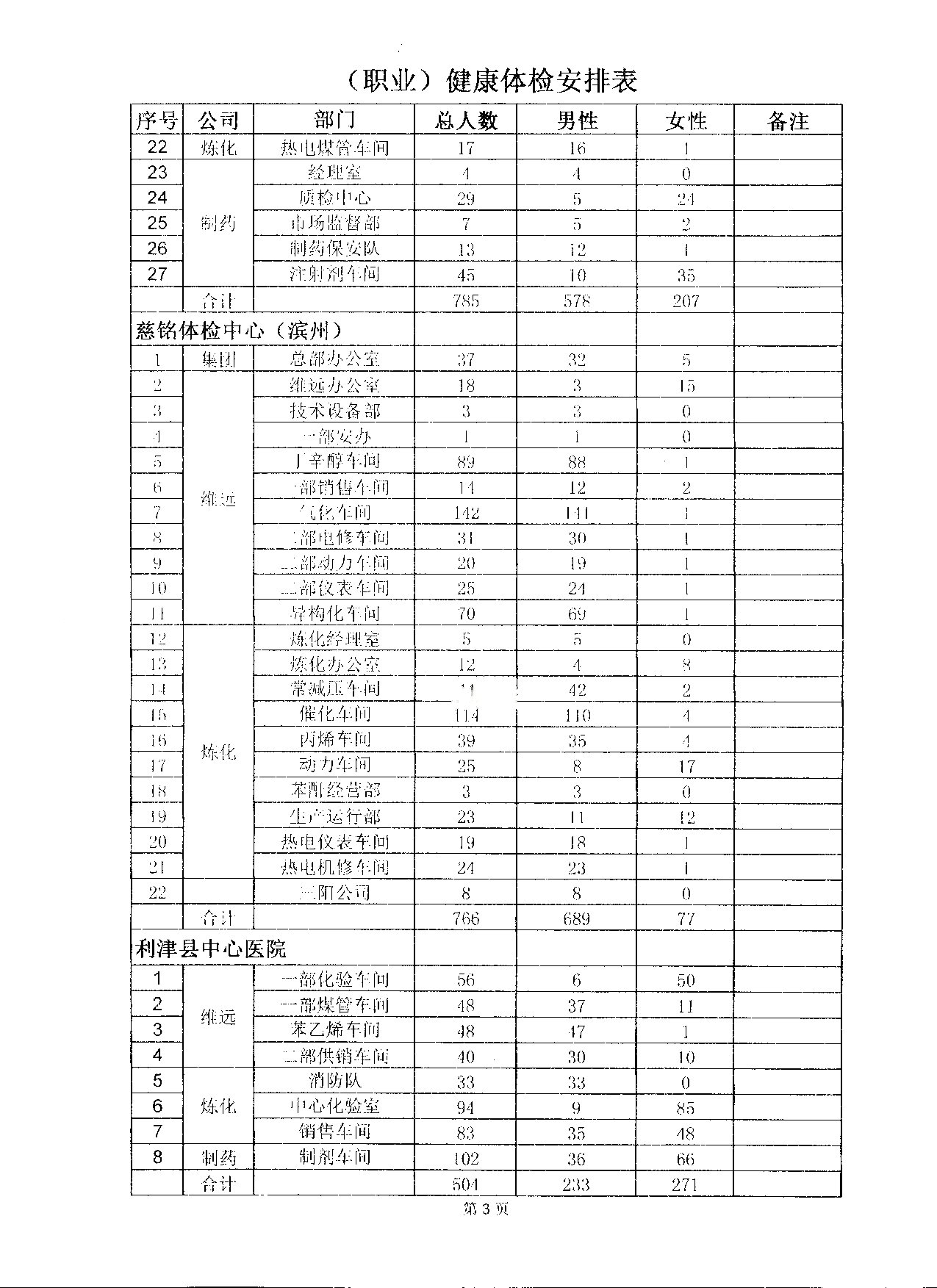 关于2017年员工健康体检的通知