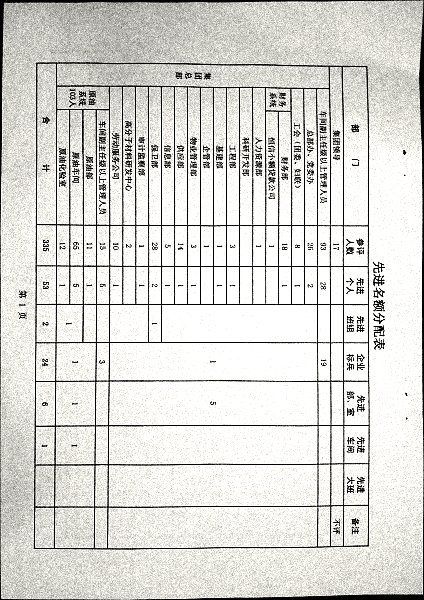 关于做好二零二三年度评选工作的安排意见