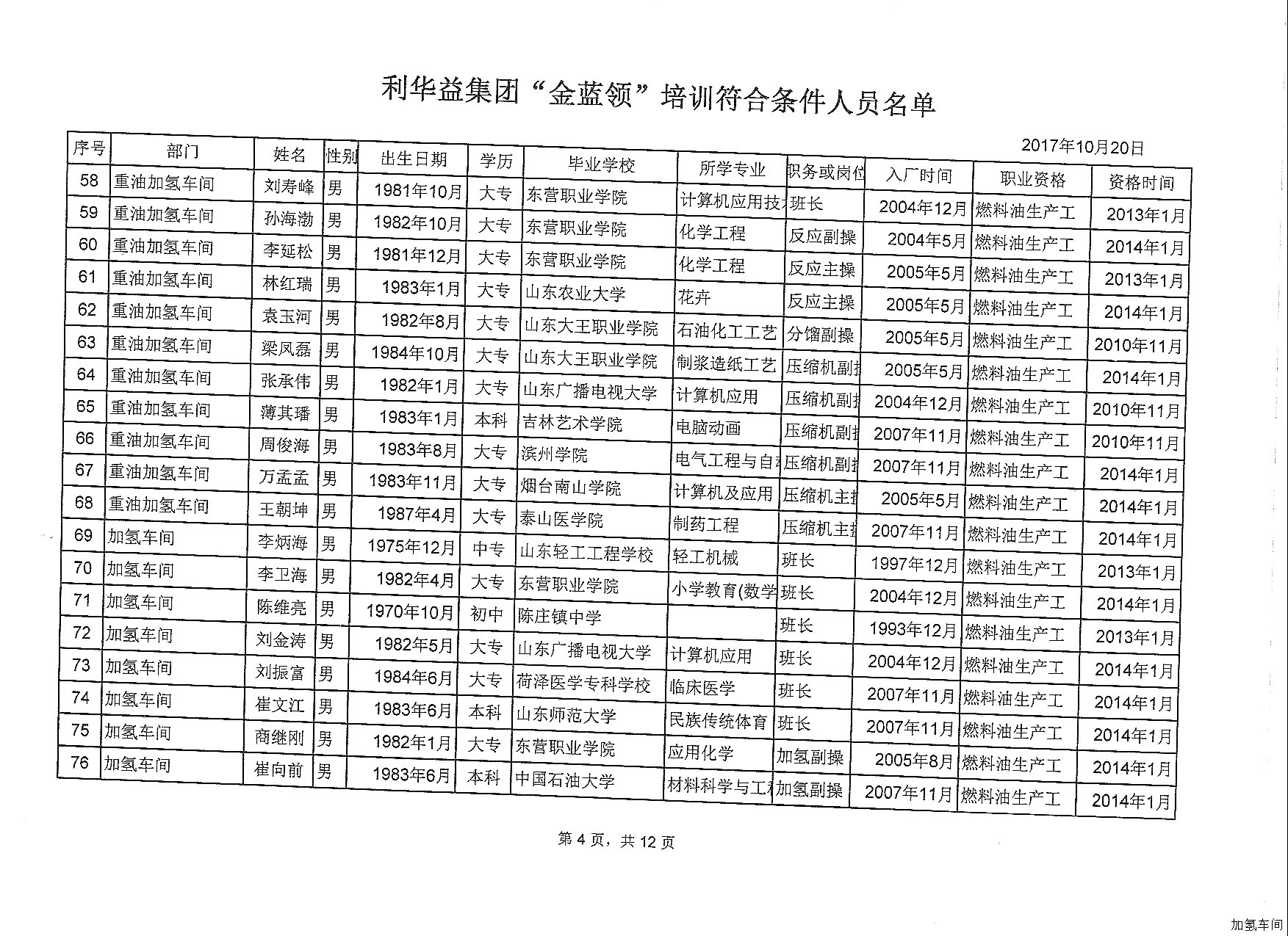 利华益集团&ldquo;金蓝领&rdquo;培训报名通知