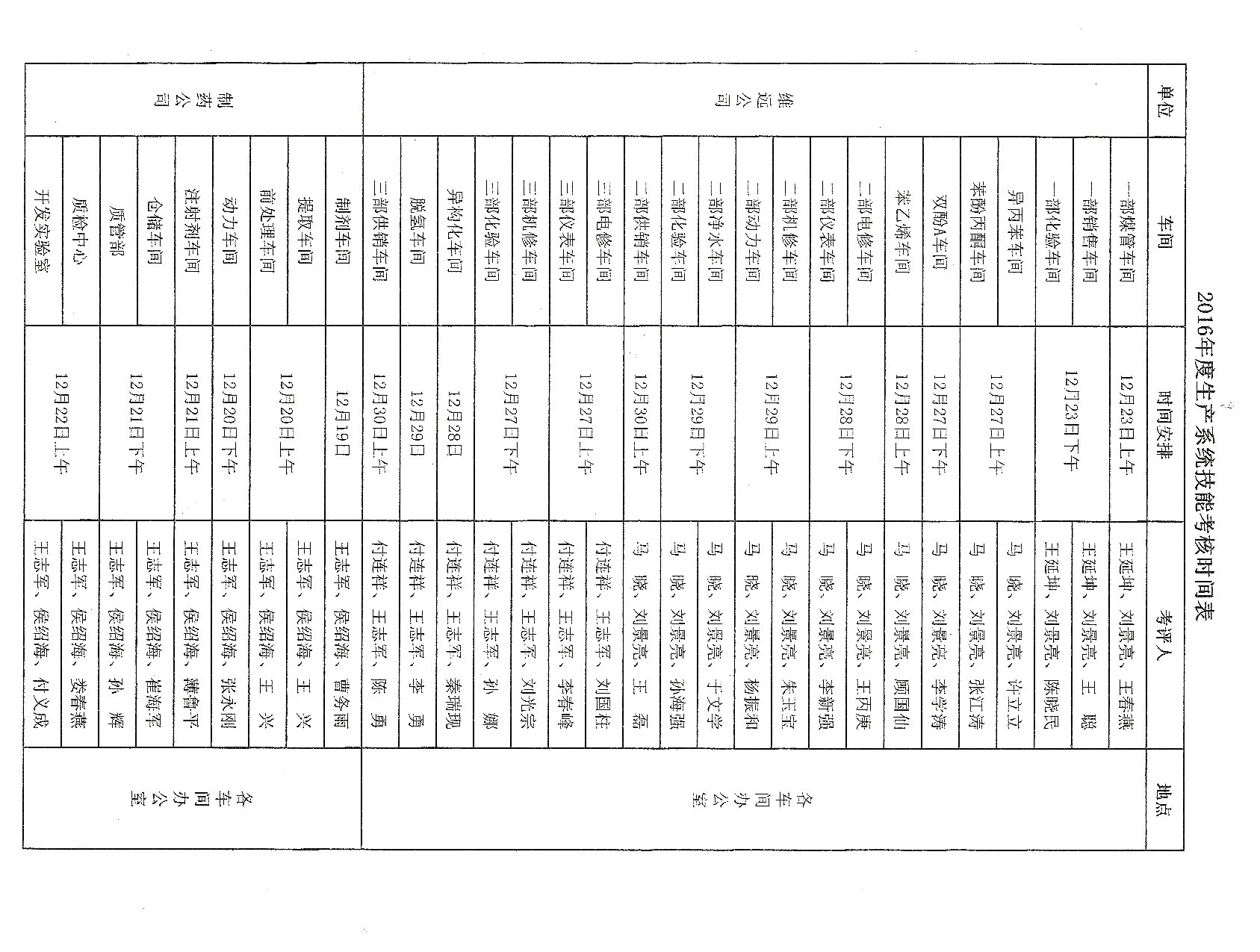 关于对员工进行理论和技能考核的通知