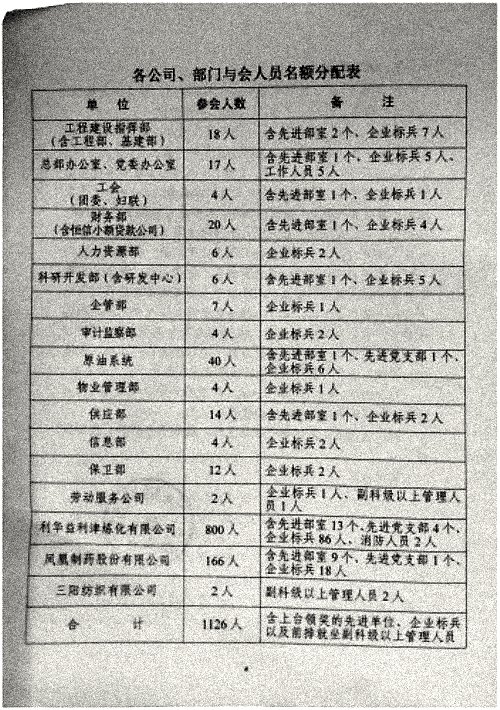 关于召开集团二O二五年度总结表彰暨二O二六年工作会议的通知