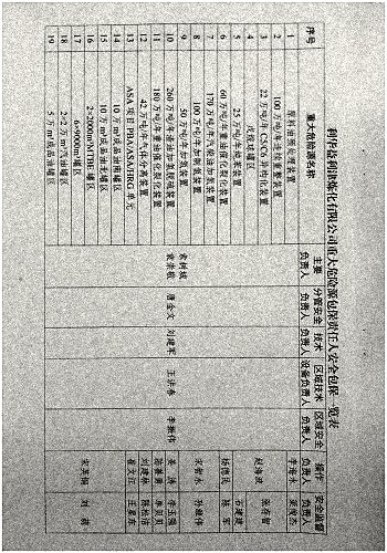 关于调整危险化学品危险源安全包保责任人的通知