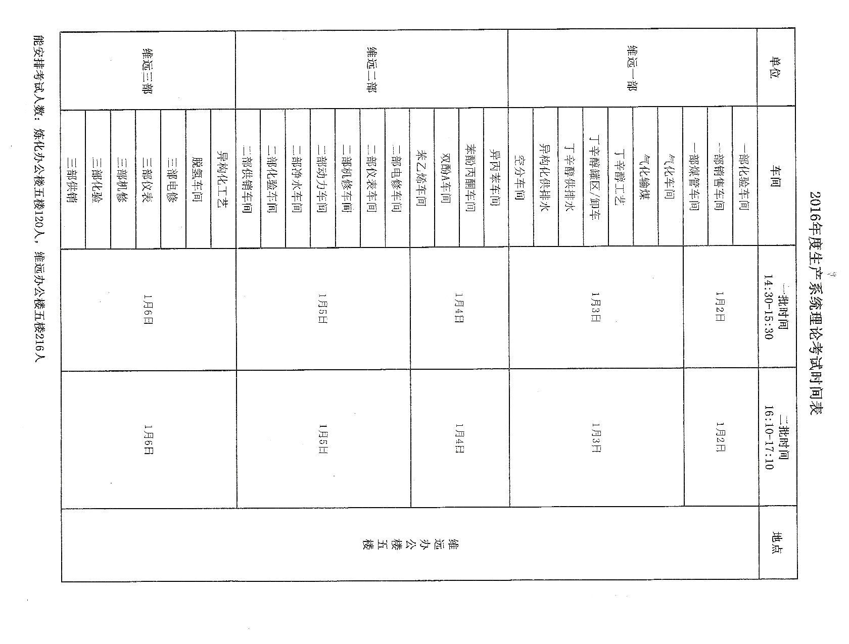 关于对员工进行理论和技能考核的通知