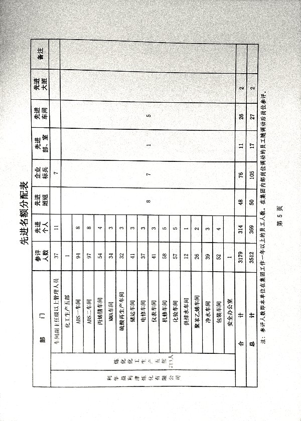 关于做好2024年度评选工作的安排意见