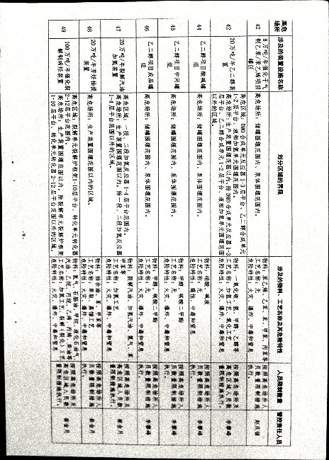 关于落实高危场所人员聚集风险安全措施的通知