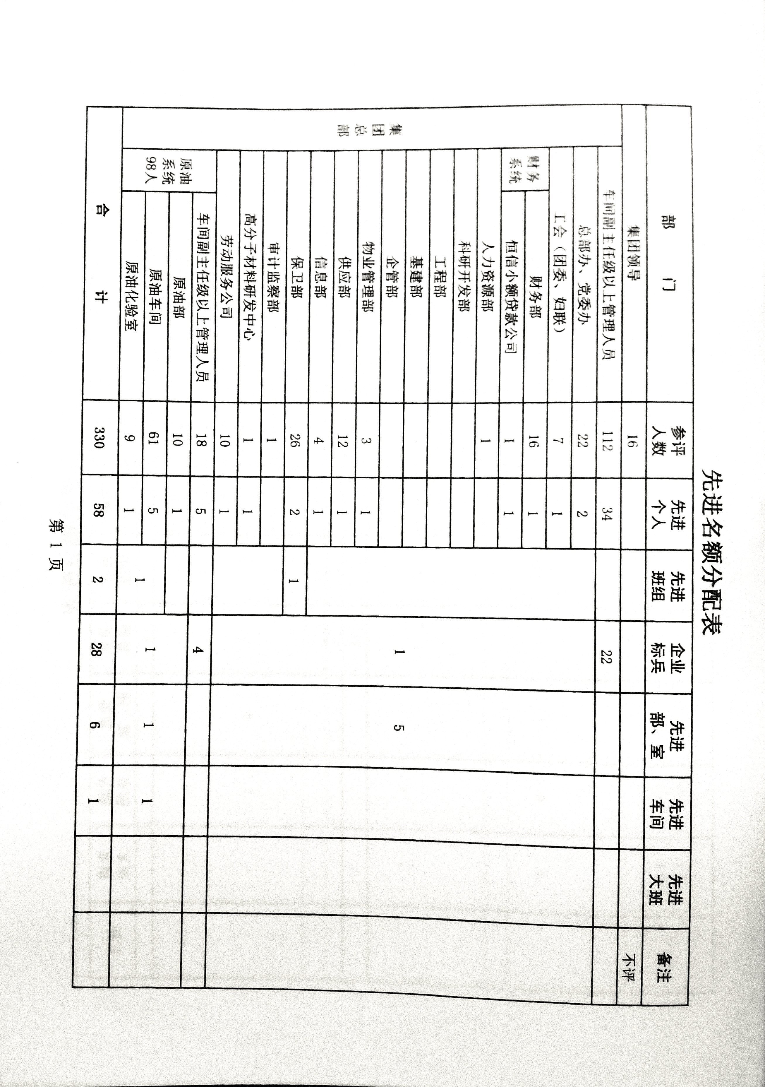 关于做好二〇二五年度评选工作的安排意见