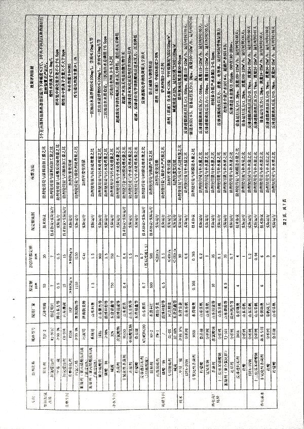 关于进一步做好三剂定额管理工作的有关规定