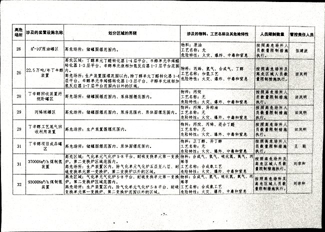 关于落实高危场所人员聚集风险安全措施的通知