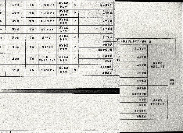 关于开展2023年新员工教育培训、考核工作的通知