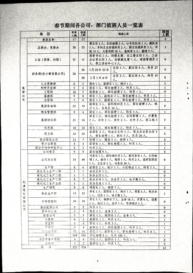 关于二0二二年春节期间部分人员放假的通知