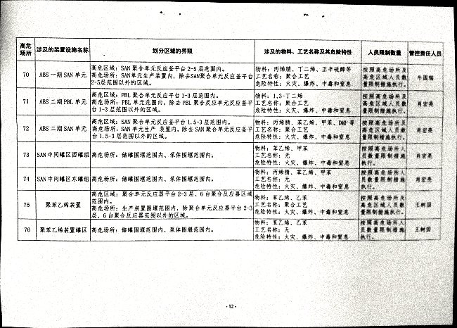 关于落实高危场所人员聚集风险安全措施的通知