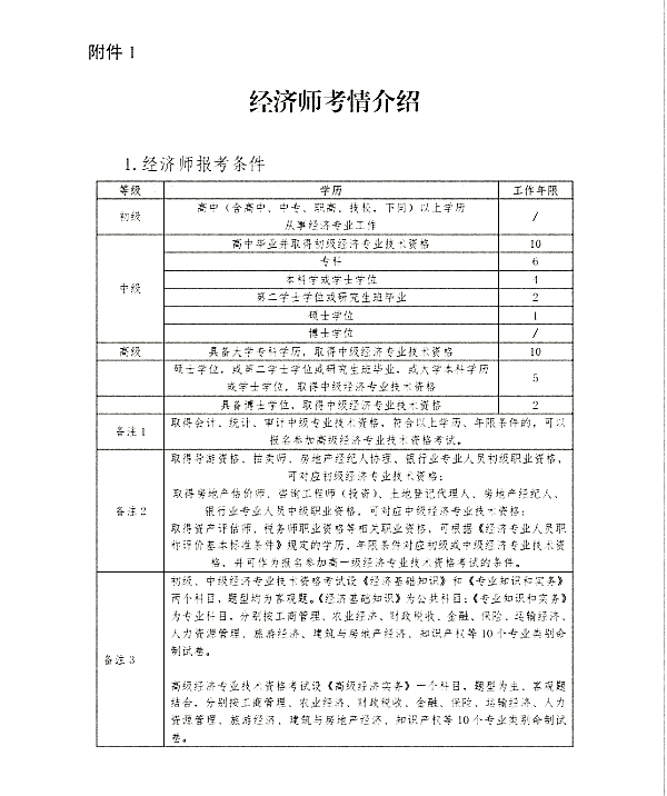 关于开展山东青年职业技能提升活动暨中级经济师、中级注安师公益培训的通知
