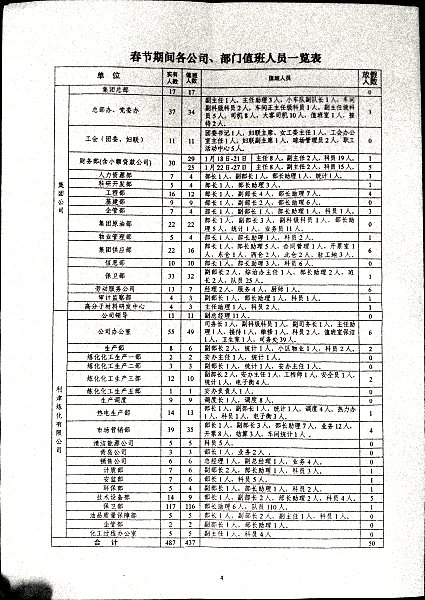 关于2023年春节期间部分人员放假的通知