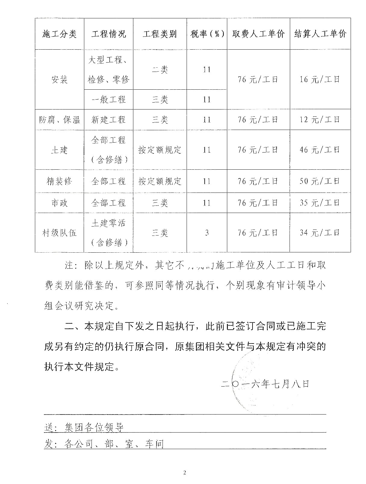 集团企管部下发文件