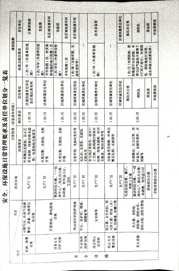 关于进一步加强安全、环保设施日常管理工作的通知_安字（2024）第6号
