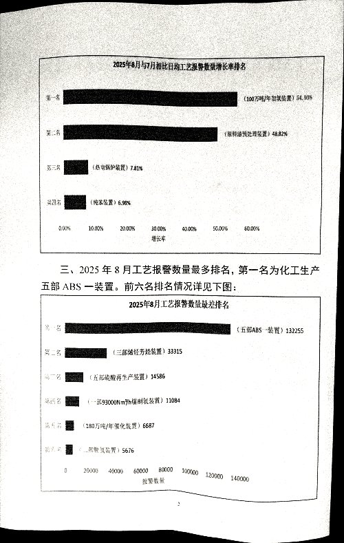 关于7-8月份报警情况统计及有关要求的通知