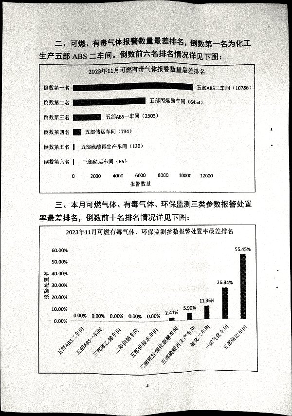 关于进一步加强山东省危险化学品安全生产风险监测预警系统管理的通知