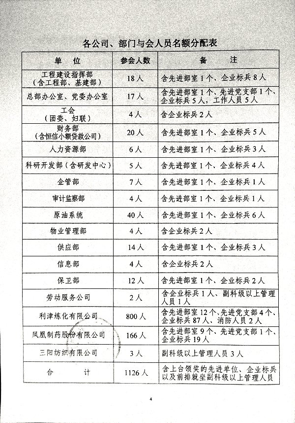 关于召开集团二〇二四年度总结表彰暨二〇二五年工作会议的通知