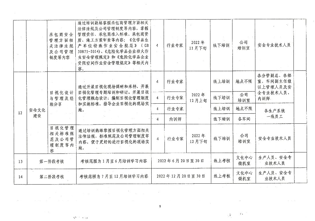 关于开展2022年“两教育两提升”第二阶段教育培训、考核工作的通知
