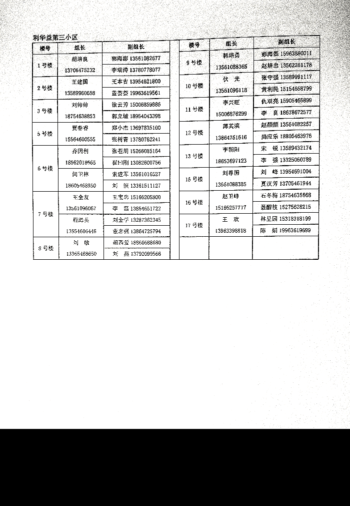 关于印发《利华益府团全员核酸检测实施方案》的通知