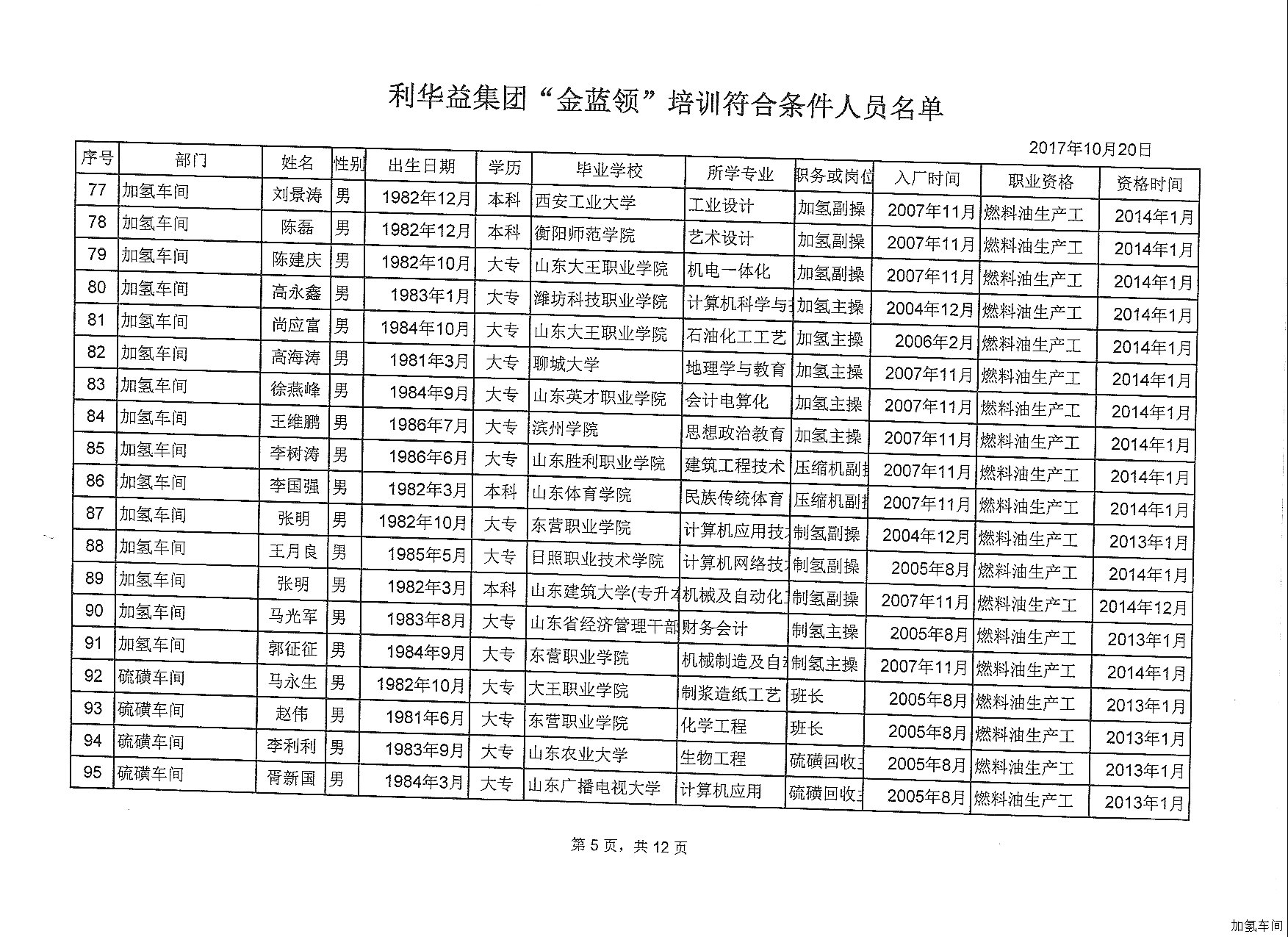 利华益集团&ldquo;金蓝领&rdquo;培训报名通知