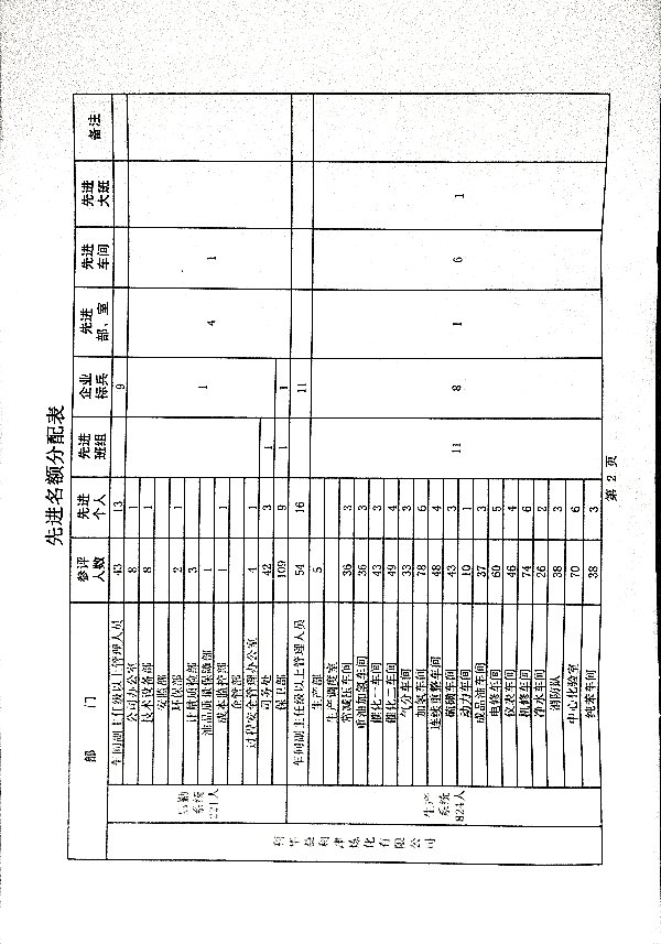 关于做好2024年度评选工作的安排意见
