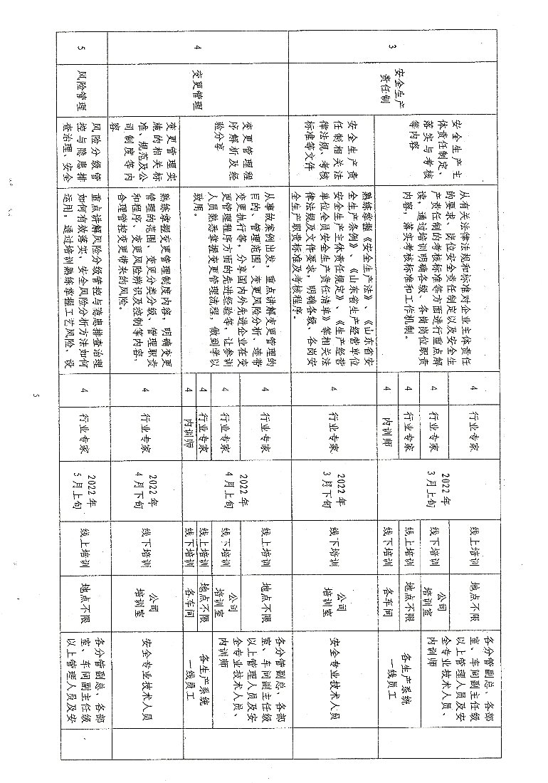 关于开展2022年“两教育两提升”第二阶段教育培训、考核工作的通知