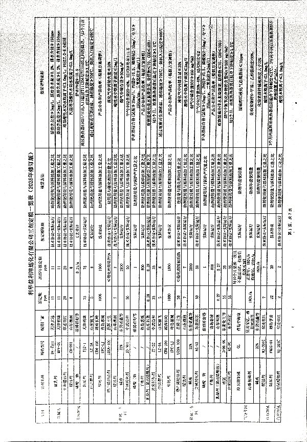 关于进一步做好三剂定额管理工作的有关规定