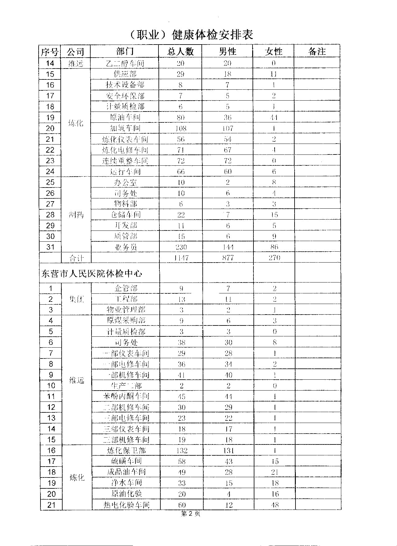 关于2017年员工健康体检的通知