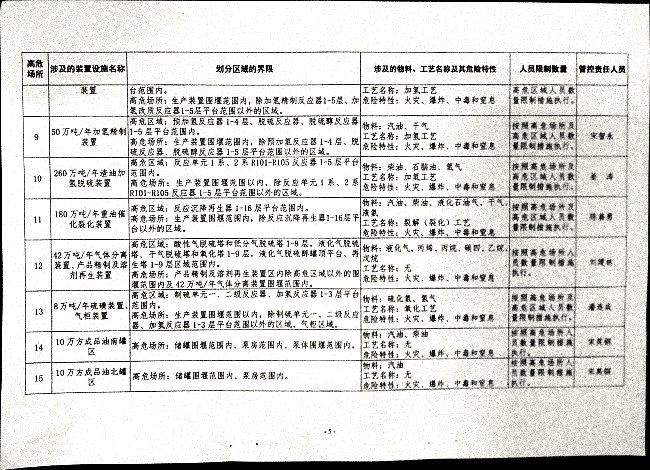 关于落实高危场所人员聚集风险安全措施的通知
