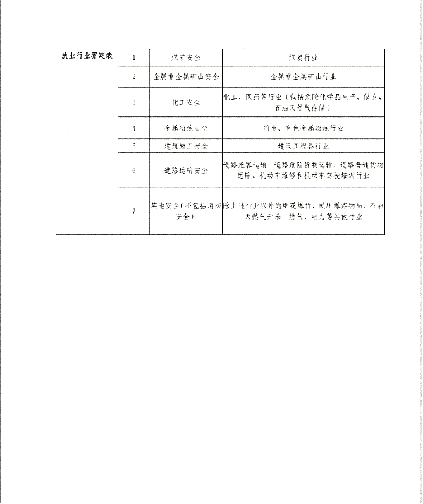关于开展山东青年职业技能提升活动暨中级经济师、中级注安师公益培训的通知