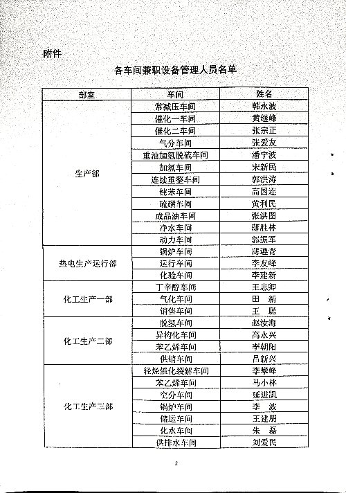 关于公布各属地区域车间兼职设备管理员的通知