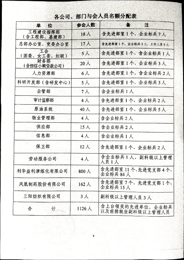 关于召开集团二〇二三年度总结表彰暨二〇二四年工作会议的通知