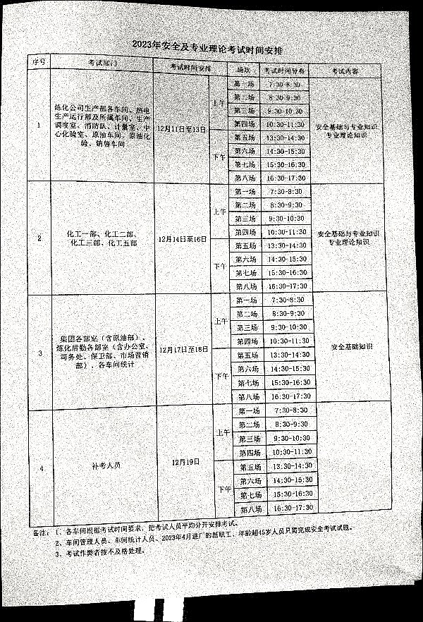 关于集团员工进行年度考核的通知