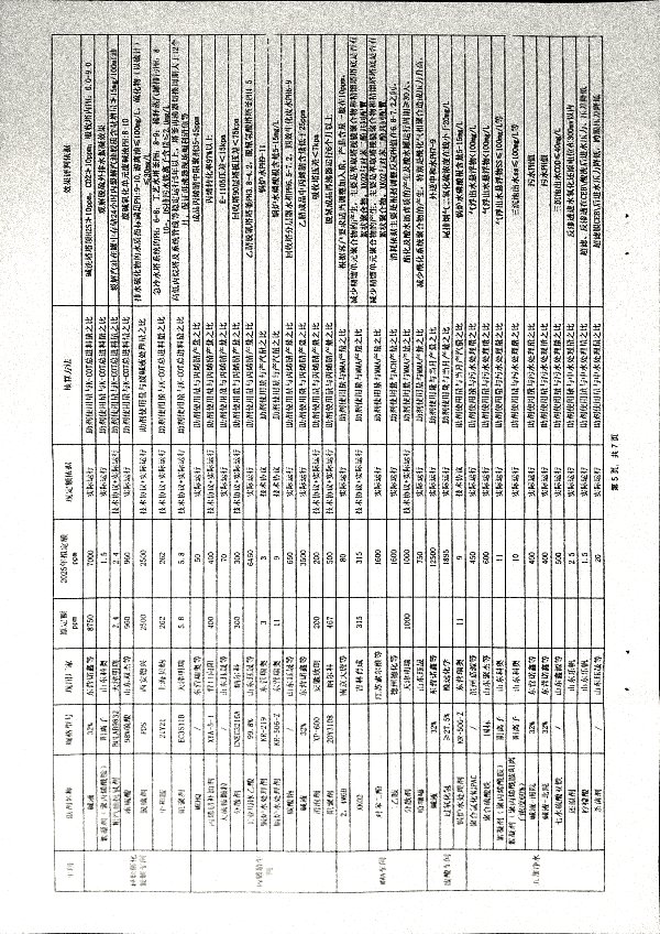 关于进一步做好三剂定额管理工作的有关规定