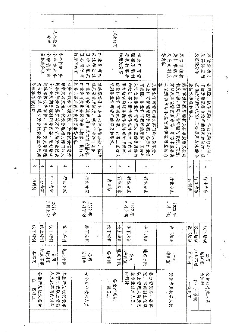 关于开展2022年“两教育两提升”第二阶段教育培训、考核工作的通知