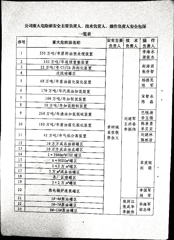 关于实施危险化学品重大危险源安全包保责任制的通知