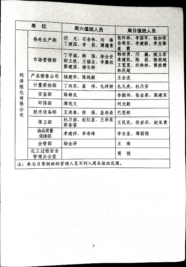 关于进一步加强集团车间副主任级以上管理人员周末值班及轮流值班管理的补充规定