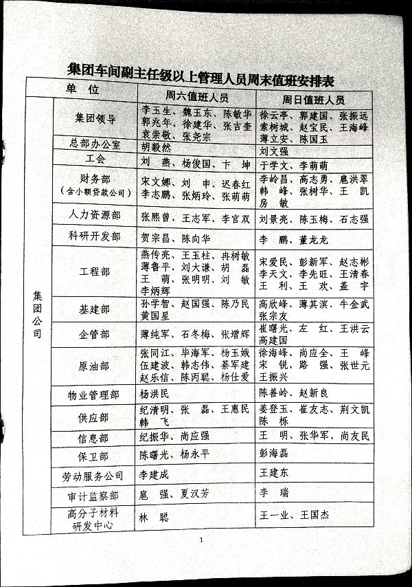 关于进一步加强集团车间副主任级以上管理人员周末值班及轮流值班管理的补充规定