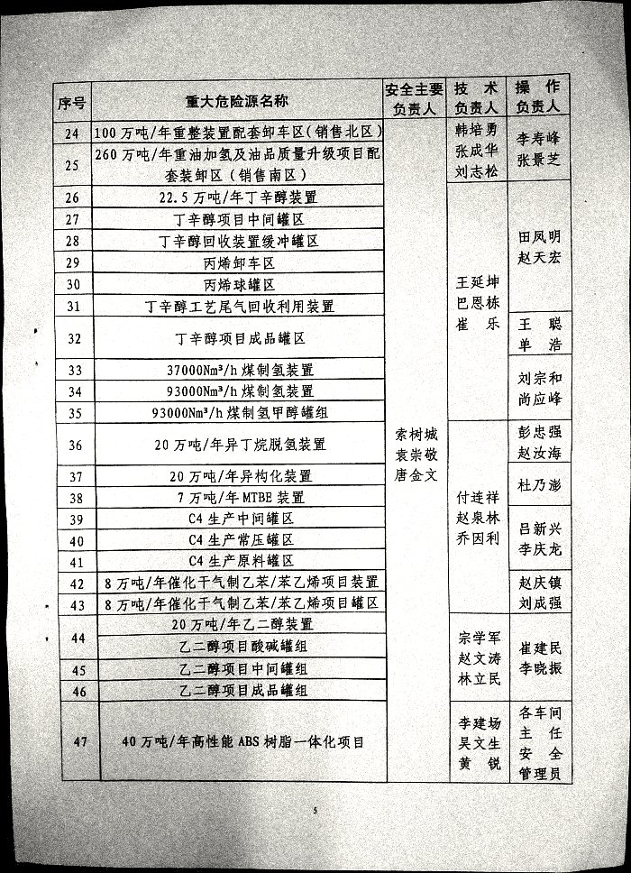 关于实施危险化学品重大危险源安全包保责任制的通知