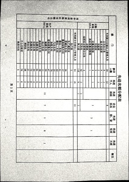 关于做好二零二三年度评选工作的安排意见