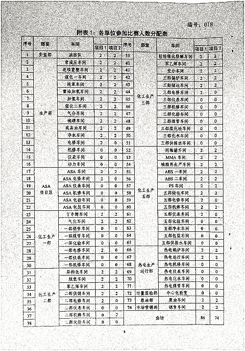 关于开展消防、应急器材使用专项培训和比赛活动的通知