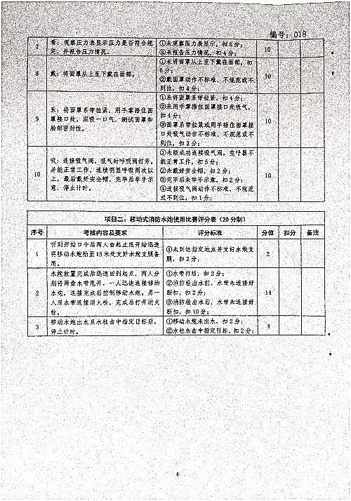 关于开展消防、应急器材使用专项培训和比赛活动的通知