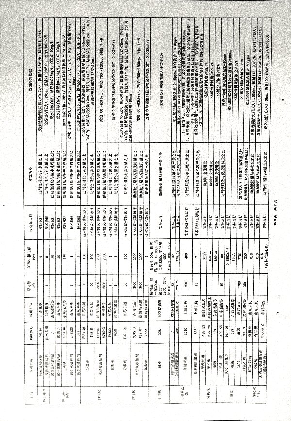 关于进一步做好三剂定额管理工作的有关规定